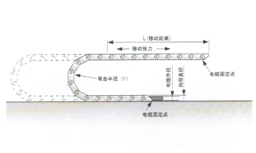 拖鏈電纜