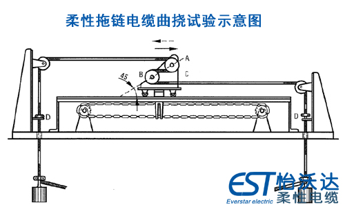 柔性拖鏈電纜雙滑輪曲撓試驗示意圖